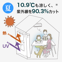 夏　10.9℃も涼しく、紫外線を90.3%カット※